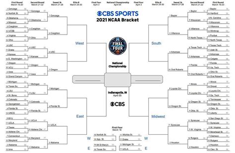 sweet 16 scores